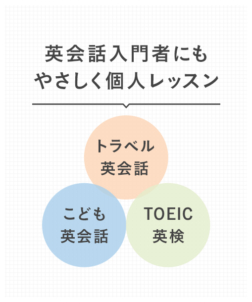 英会話入門者にもやさしく個人レッスン