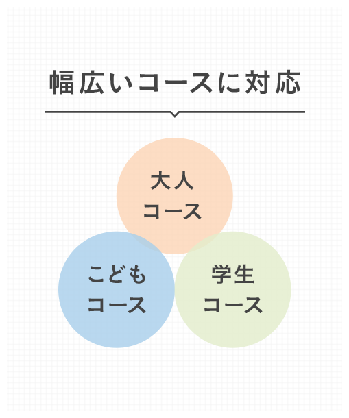 幅広いコースに対応